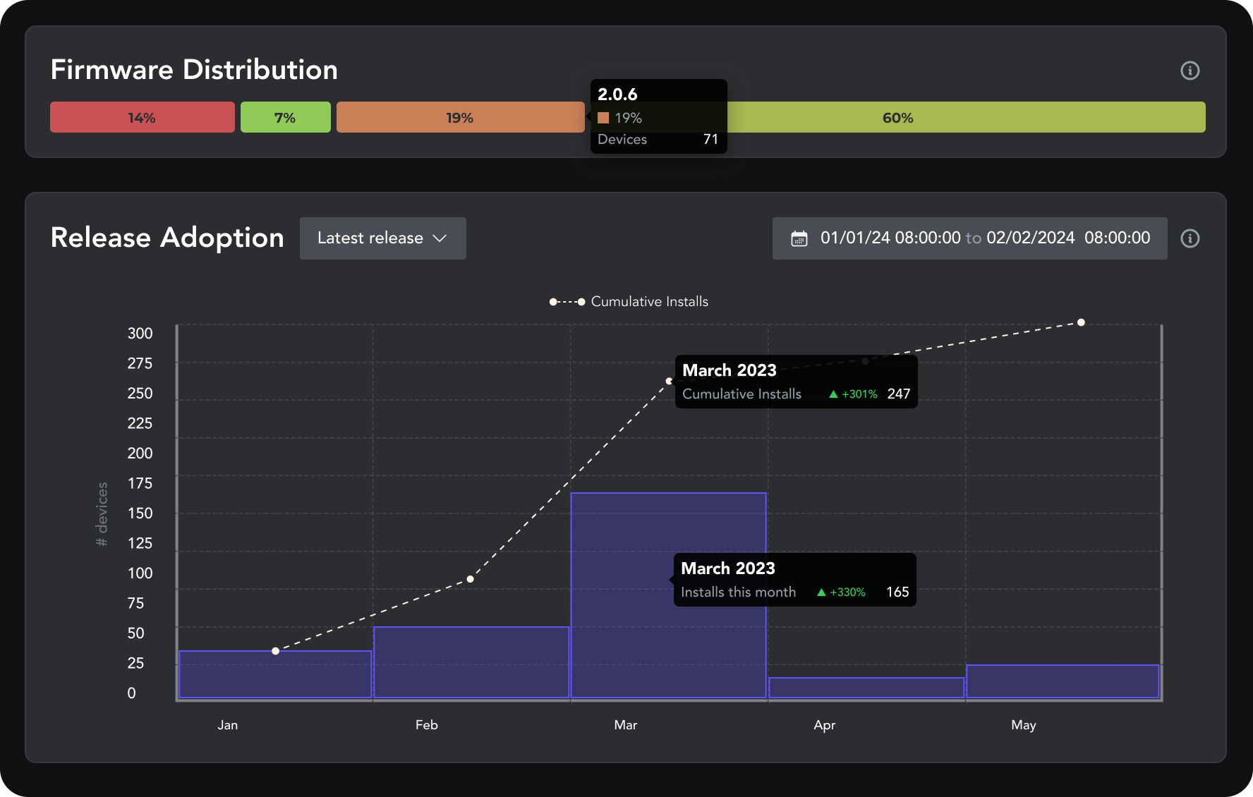 Release configuration