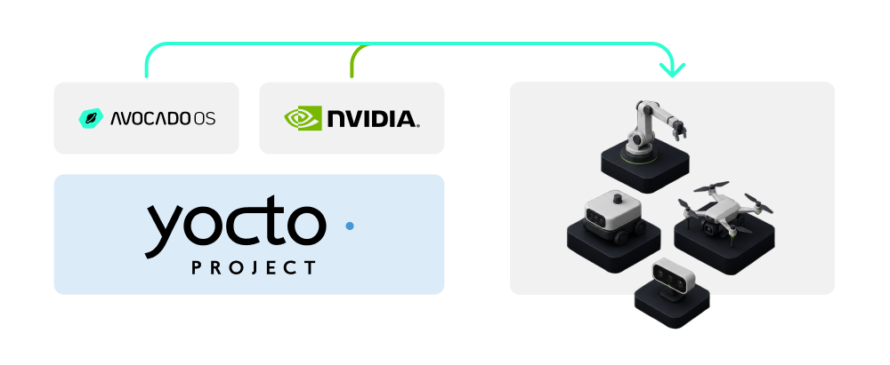 yocto-avocado-nvidia